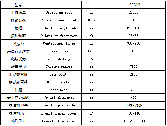 22噸振動<a  target='_blank'>壓路機</a>